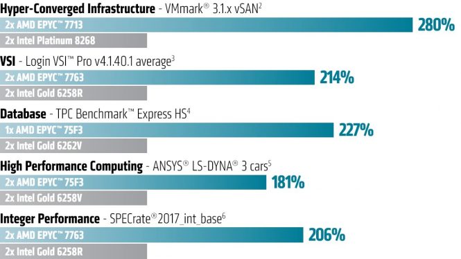 EPYC